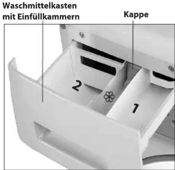 Exquisit WM 7812-10 - PROGRAMMÄNDERUNG - 1