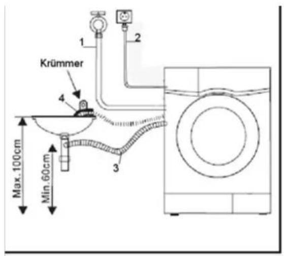 Exquisit WA 7114-7 - Anschlußschema - 1