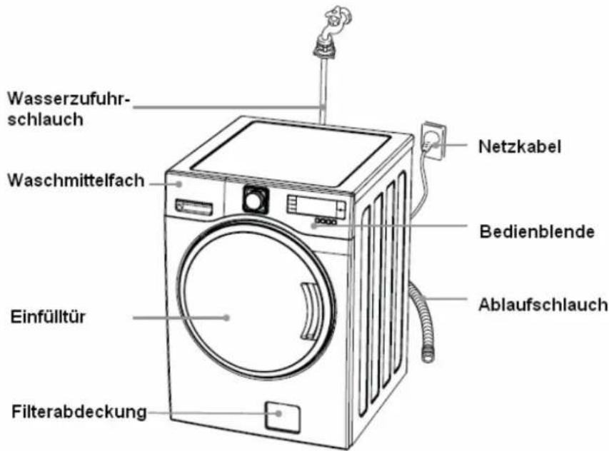 Exquisit DWD-LD1612 - Beschreibung des Gerätes - 6
