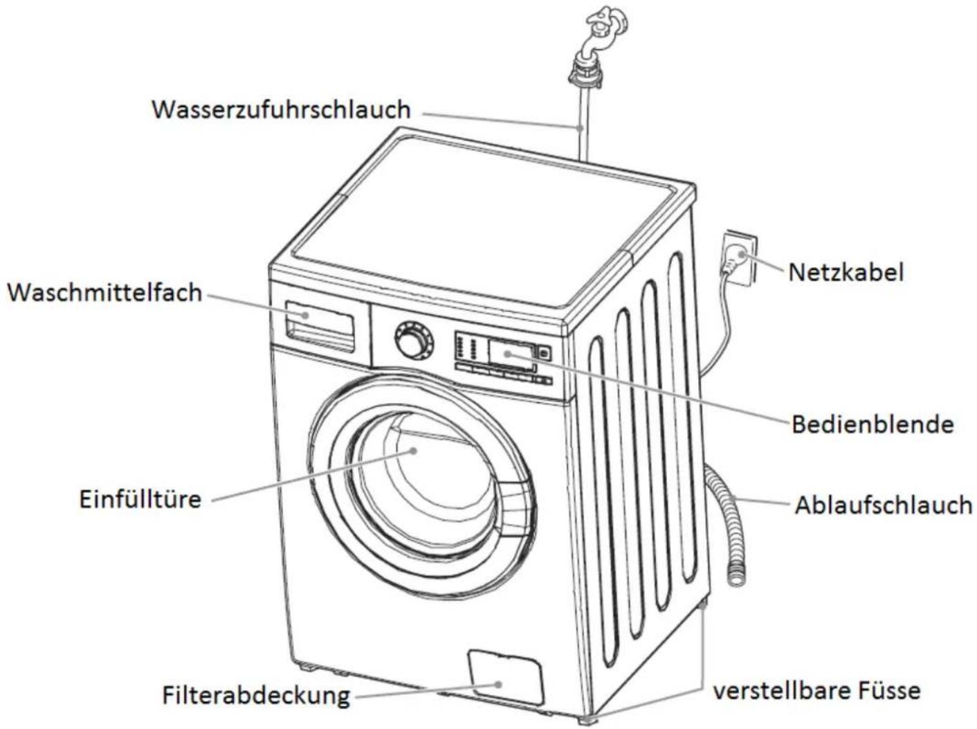 Exquisit DWD-HB1412 - Bezeichnung - 1