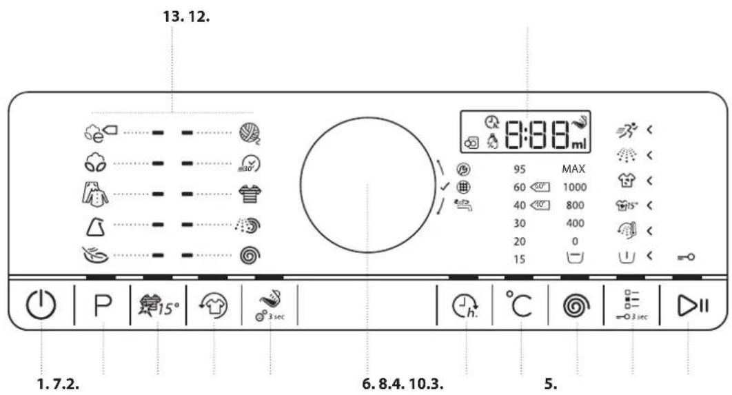 BAUKNECHT WM Trend 914 ZEN - BEDIENTAFEL - 1