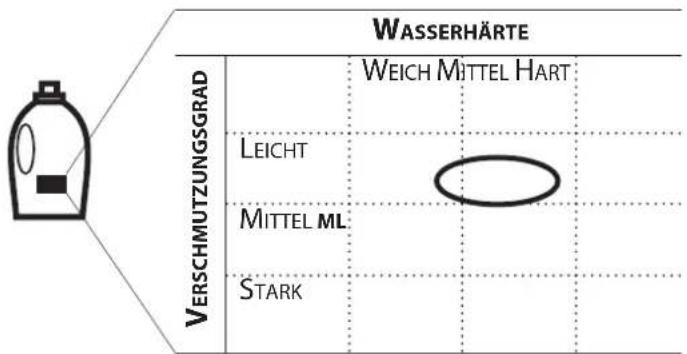 BAUKNECHT WM Trend 724 ZEN - SPEICHERN SIE DIE DOSIERWERTE IHRES VERWENDETEN WASCHMITTELS - 4