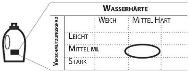 BAUKNECHT WM Style 824 ZEN KON - SPEICHERN SIE DIE DOSIERWERTE IHRES VERWENDETEN WASCHMITTELS - 4