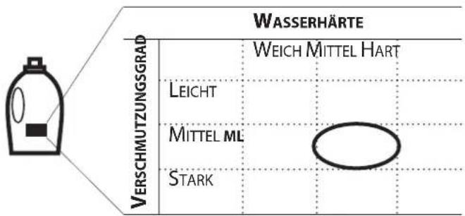BAUKNECHT WA Plus 1054 - SPEICHERN SIE DIE DOSIERWERTE IHRES VERWENDETEN WASCHMITTELS - 4