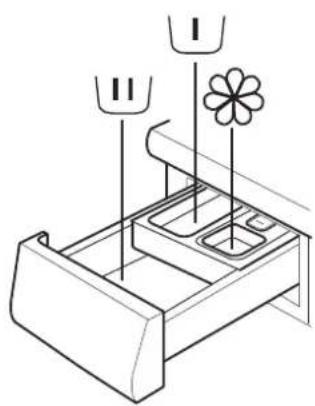BAUKNECHT WA Plus 1054 - WASCHMITTELFACH - 1