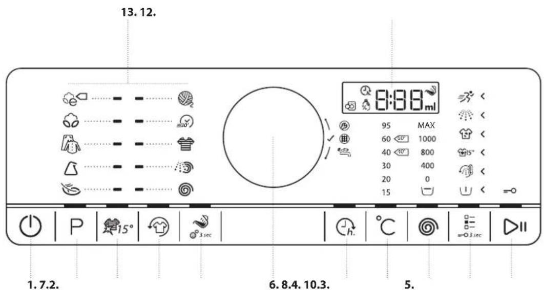 BAUKNECHT Super Eco 7416 - BEDIENTAFEL - 1