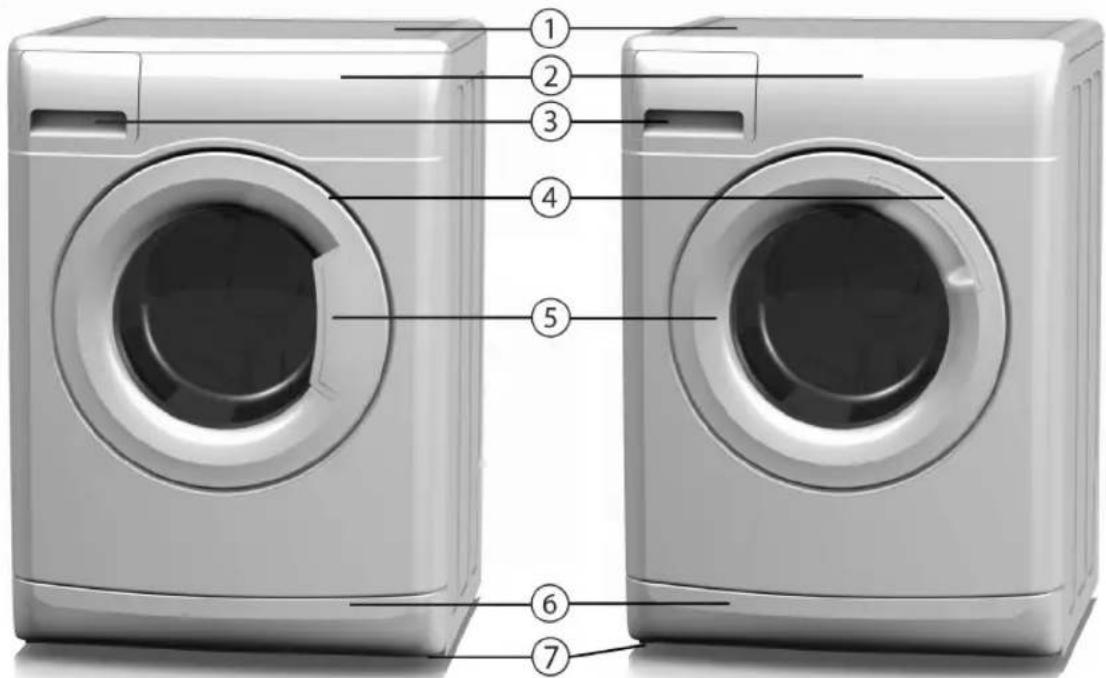 BAUKNECHT Super Eco 6414 - BESCHREIBUNG DER WASCHMASCHINE - 1