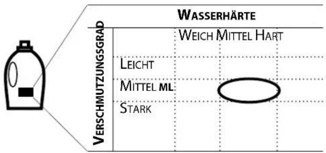 BAUKNECHT Premium Care 8417 - SPEICHERN SIE DIE DOSIERWERTE IHRES VERWENDETEN WASCHMITTELS - 4