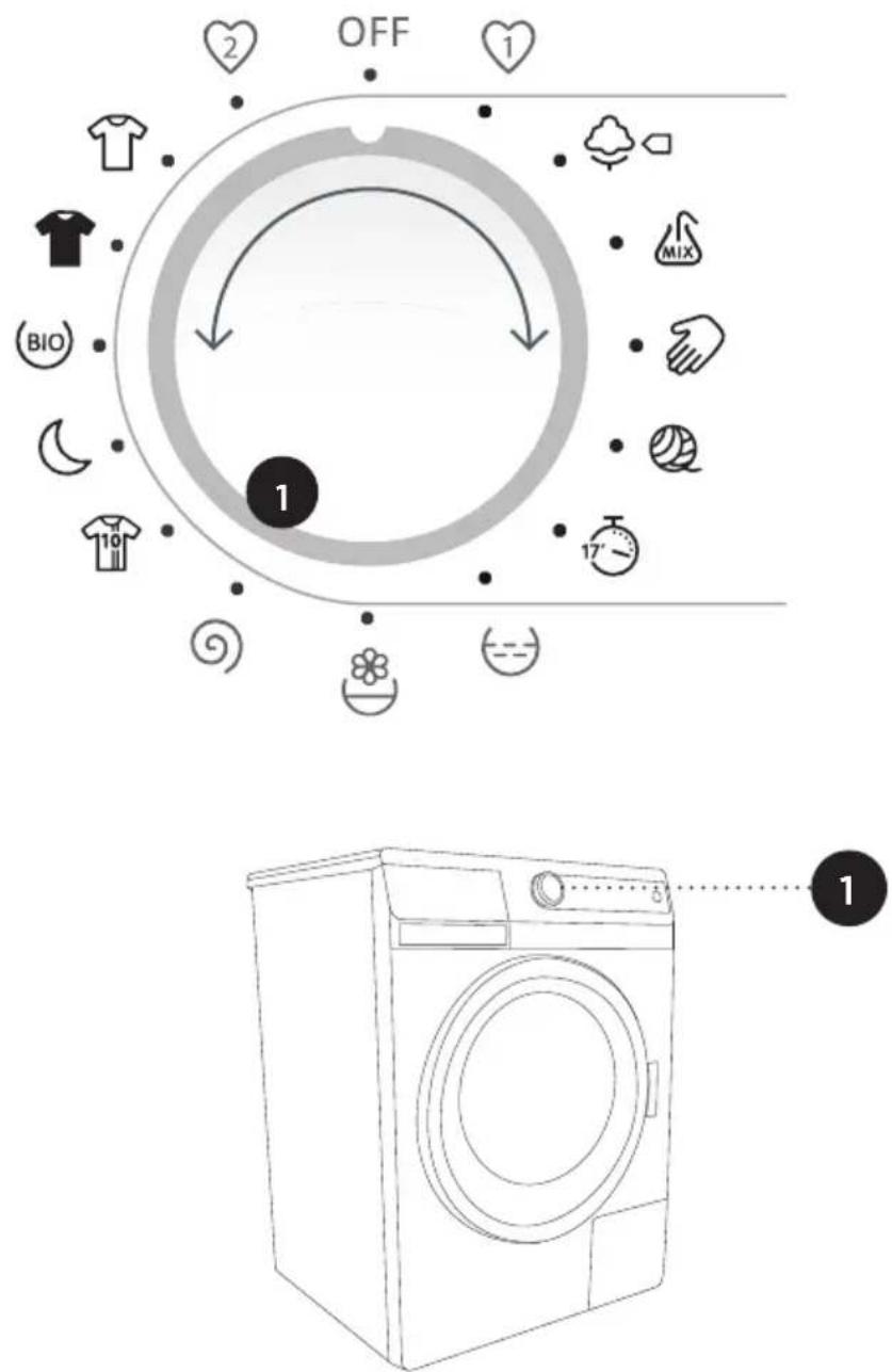 GORENJE WS652P - BELADUNG DER WASCHMASCHINE - 2