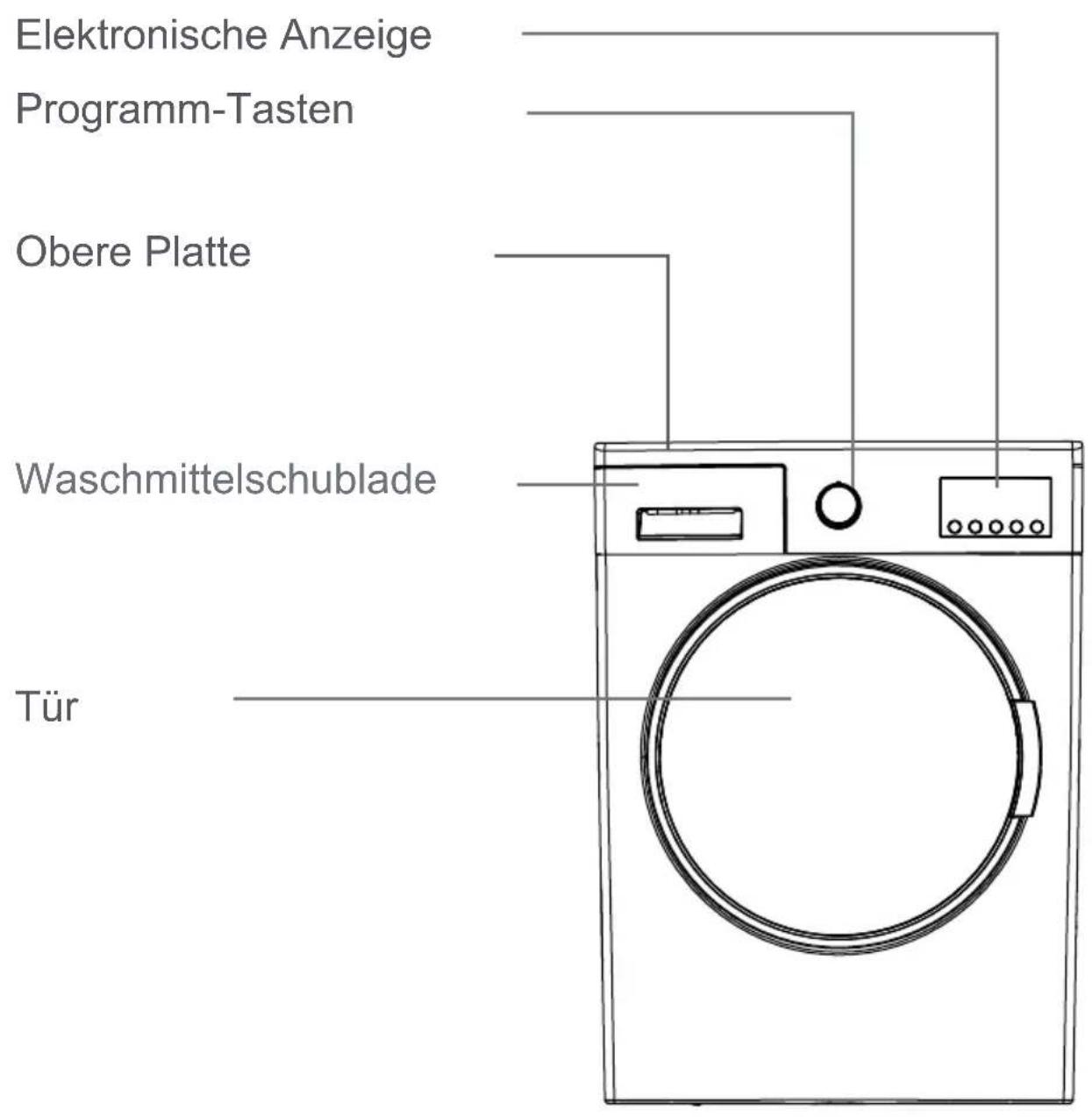 Elektronische Anzeige Programm-Tasten Obere Platte Waschmittelschublade Tür
