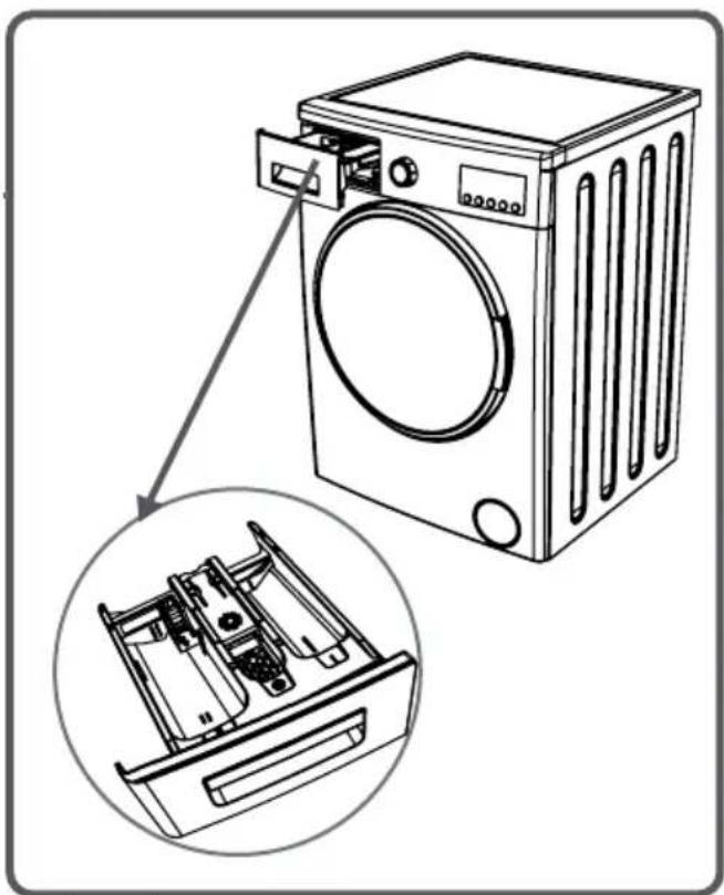 COMFEE WM 6014 A+++ - BEDIENUNG DER MASCHINE - 1