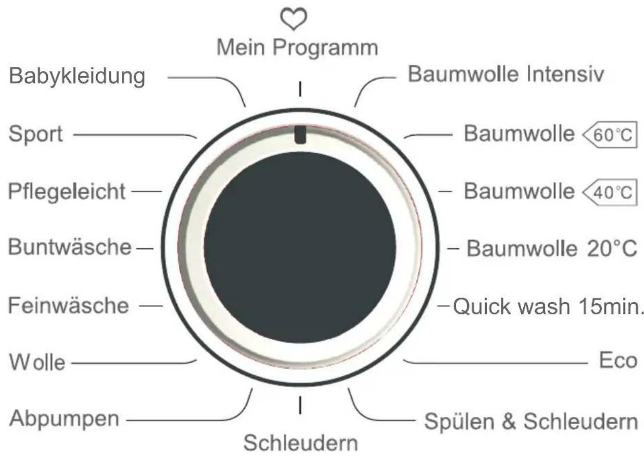 COMFEE WM 6014 A+++ - BEDIENUNG DER MASCHINE - 1