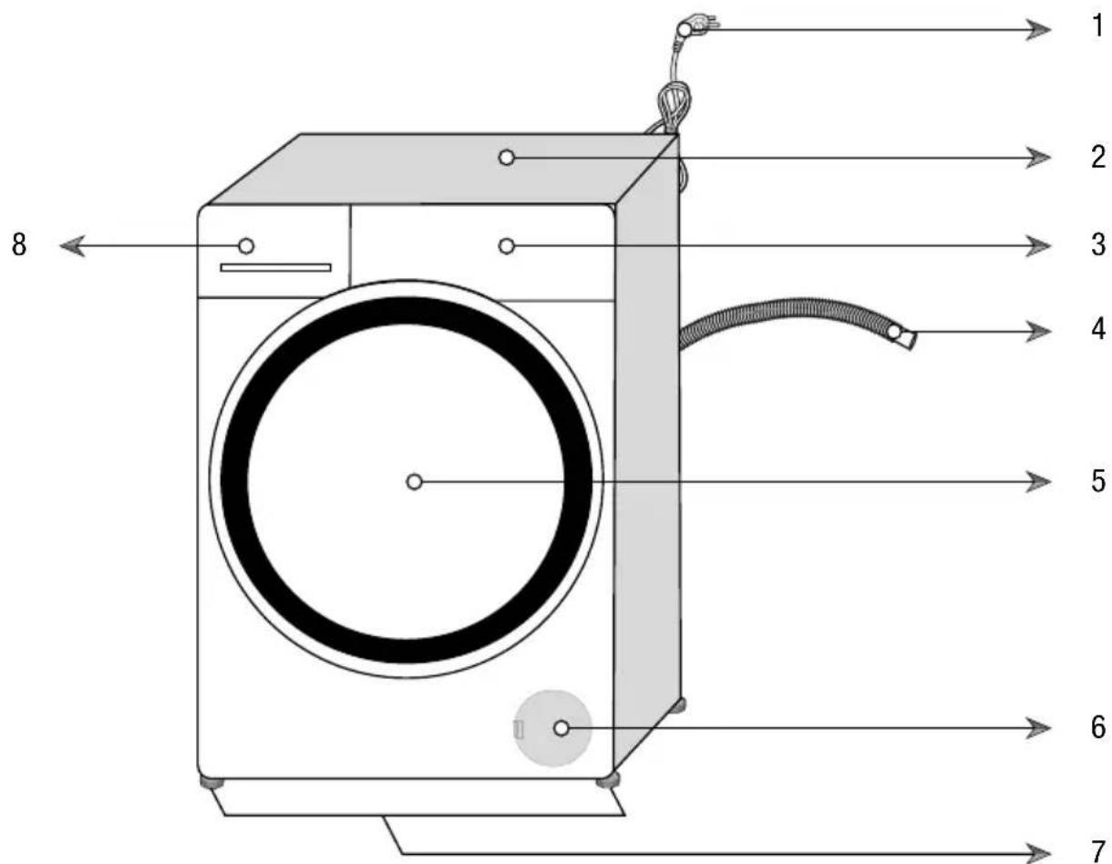 BLOMBERG WTFN 75140 - Übersicht - 1