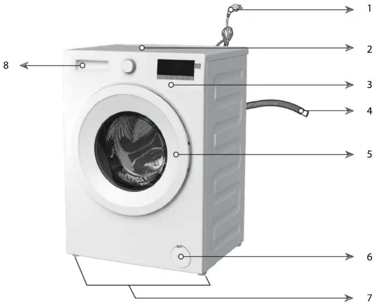 BEKO WYAW 814831 LS - Übersicht - 1