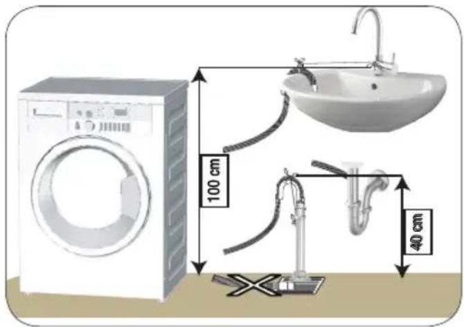 BEKO WYAW 714831 LS - Ablaufschlauch an Ablauf anschließen - 2
