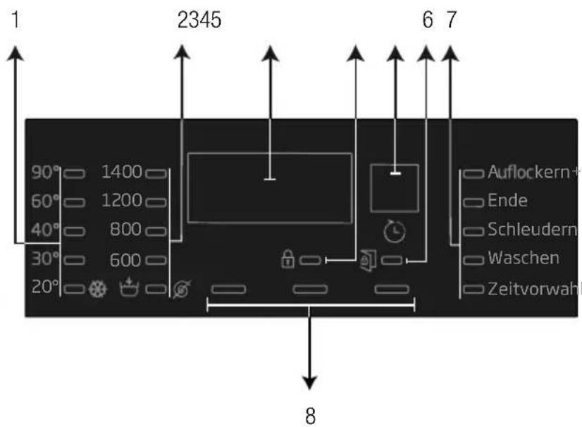 BEKO WYAW 714831 LS - Bedienfeld - 2