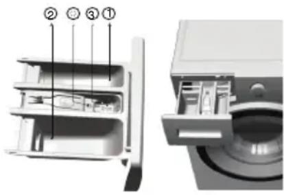 BLOMBERG WAF 71620 - Waschmittel und Weichspüler verwenden - 2