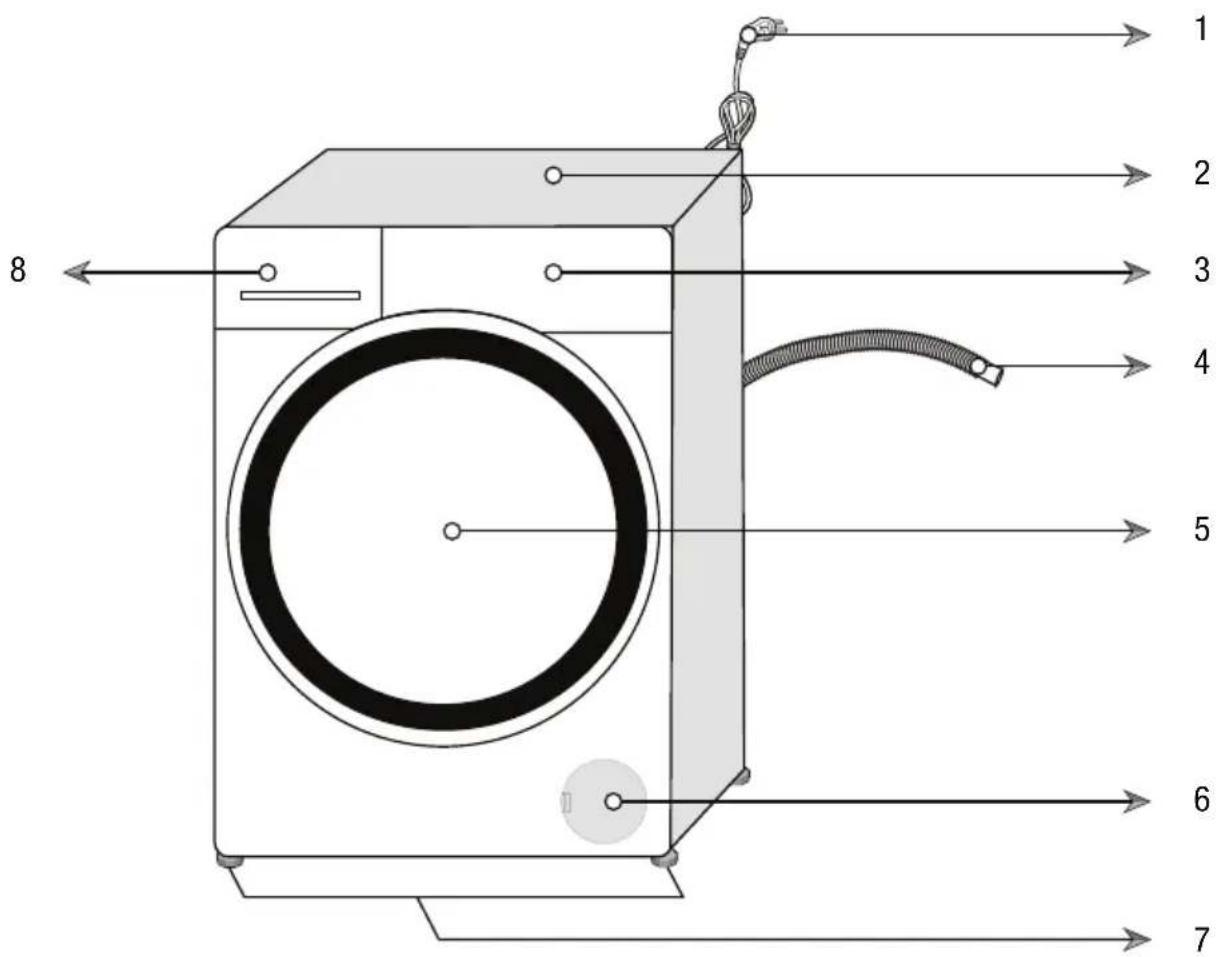BLOMBERG WAF 71620 - Übersicht - 1