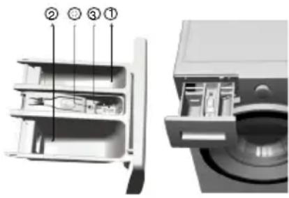 BLOMBERG WAF 71420 - Waschmittel und Weichspüler verwenden - 2