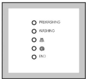 Zanussi-Electrolux FXC 1406 - Programmablauf-Anzeige - 1
