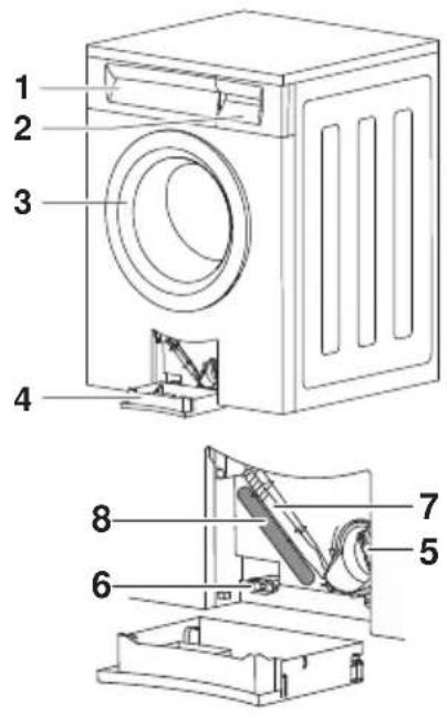 SIBIR WAM-SL 2884 - Geräteaufbau - 2