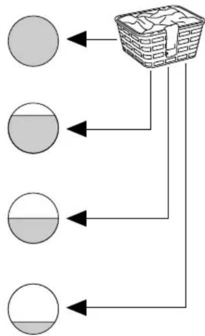 SIBIR WAM-S 2874 - Wäsche einfüllen - 1