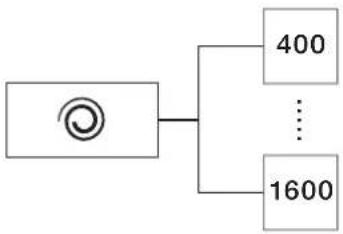 SIBIR WA-SLQ 11013 - WSchleuderdrehzahl - 1