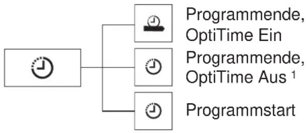 SIBIR WA-SLQ 11013 - WStartaufschubprogrammierung/OptiTime - 1