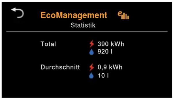 SIBIR WA-SLQ 11013 - Gesamt- und Durchschnittsverbrauch anzeigen - 3