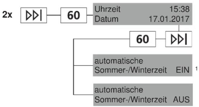 SIBIR WA-SL 11012 - Datum und Uhrzeit - 1