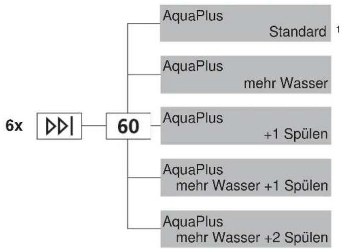 SIBIR WA-SL 11012 - WAquaPlus - 1