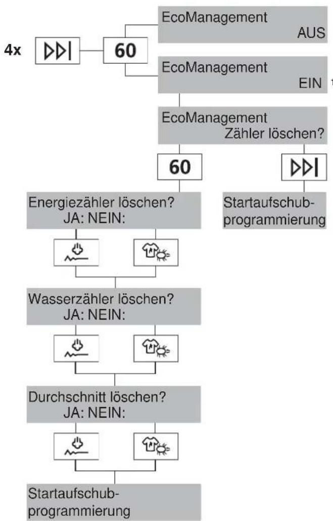 SIBIR WA-SL 11012 - EcoManagement - 1