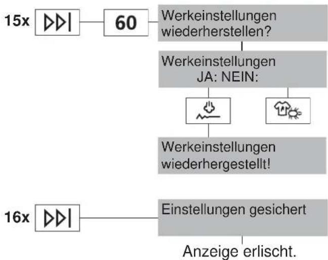 SIBIR WA-SL 11012 - WWerkeinstellungen - 1