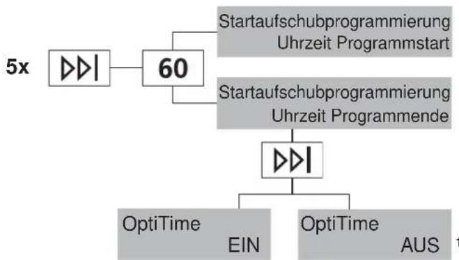 SIBIR WA-SL 11012 - Startaufschubprogrammierung/OptiTime - 1