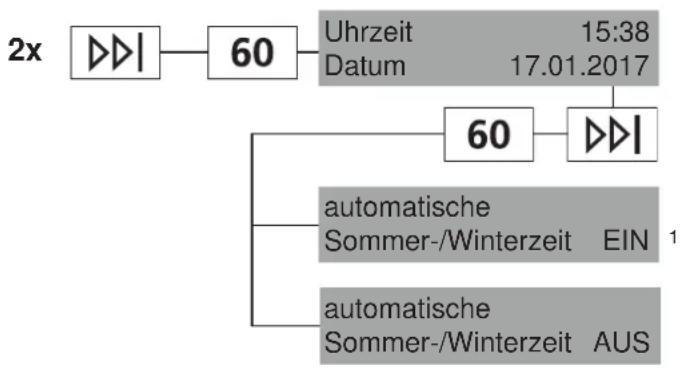 SIBIR WA-S 11011 - Datum und Uhrzeit - 1