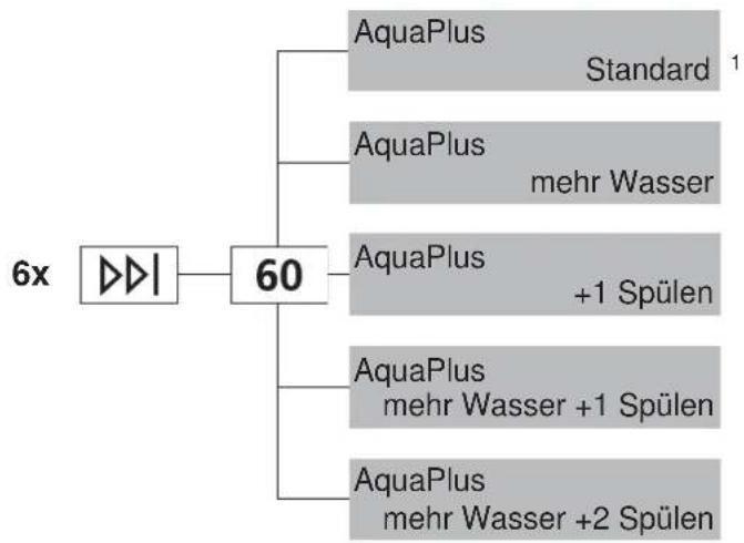 SIBIR WA-S 11011 - WAquaPlus - 1