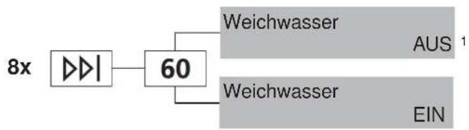 SIBIR WA-S 11011 - WWeichwasser - 1