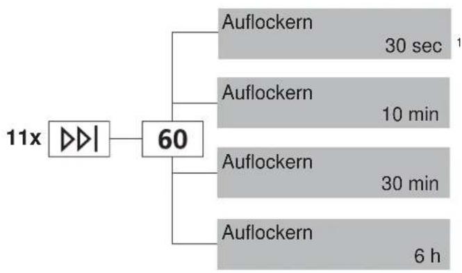 SIBIR WA-S 11011 - WAuflockern - 1