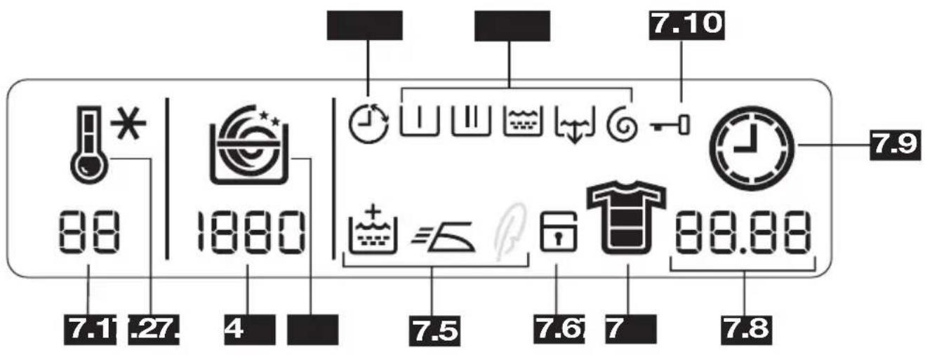 Juno Electrolux JWG14750W - Anzeige - 1