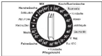 Hanseatic WA 71430 DI - Programm Pflegeleicht - 1