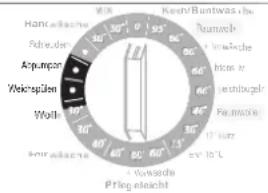 Hanseatic WA 71430 DI - Teil-Programm Schleudern - 1