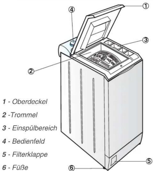 Eurotech TOP 1170 - BESCHREIBUNG DES WASCHAUTOMATEN - 1