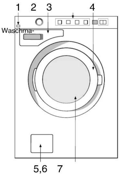 Eudora Supernova WM 156 - Beschreibung des Waschautomaten - 1