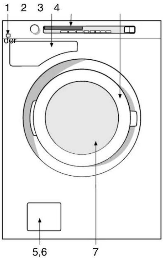 Eudora Sparmeister 1600 - Beschreibung des Waschautomaten - 1