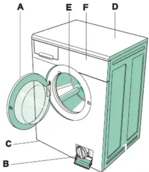 Eurotech EW 6614 - BESCHREIBUNG DES WASCHAUTOMATEN - 2