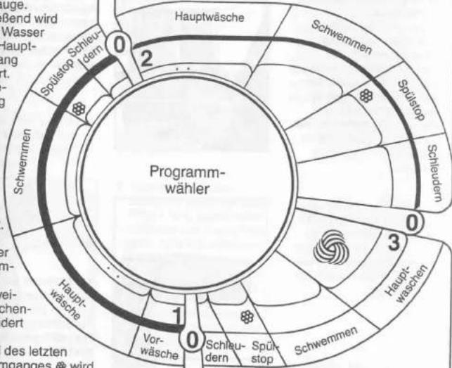 Eudora Supernova EU 1001 - Feinprogramm - 1
