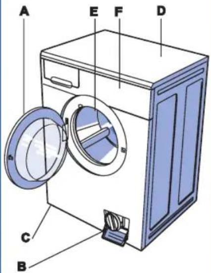 Eurotech EW 6001 - BESCHREIBUNG DES WASCHAUTOMATEN - 1