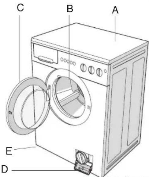 Eurotech EW 1470 - BESCHREIBUNG DER WASCHMASCHINE - BEDIENBLENDE - 3