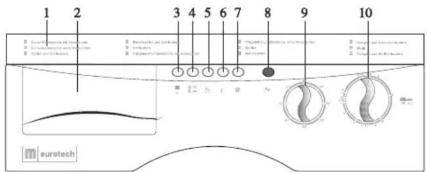 Eurotech EW 1270 - BESCHREIBUNG DER WASCHMASCHINE - BEDIENBLENDE - 1