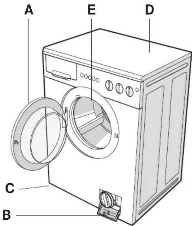 Eurotech EW 1233 - BESCHREIBUNG DER WASCHMASCHINE BEDIENBLENDE - 2